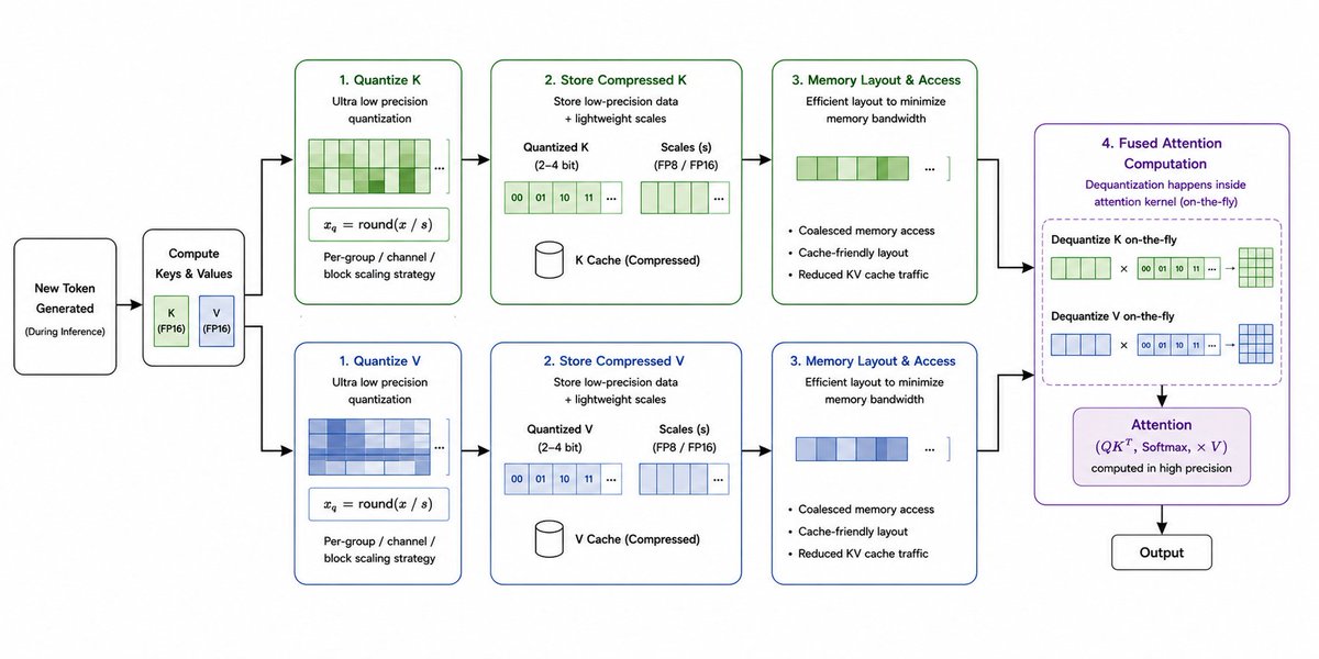 TurboQuant pipeline diagram